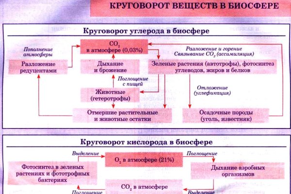 Kraken почему не работает