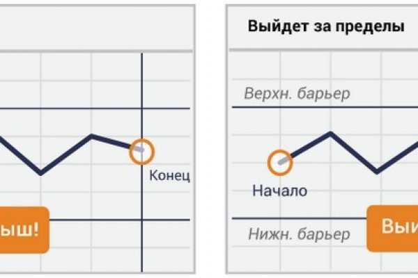 Кракен сайт даркнет официальный